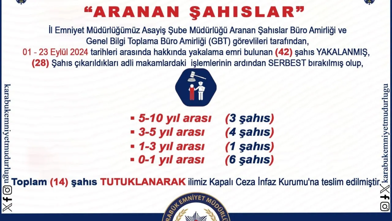 KARABÜK’TE ARAMASI BULUNAN 42 KİŞİ YAKALANDI